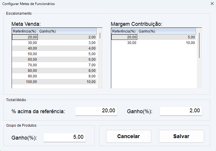 Metas Comerciais