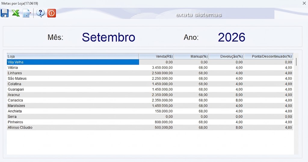 Metas Comerciais
